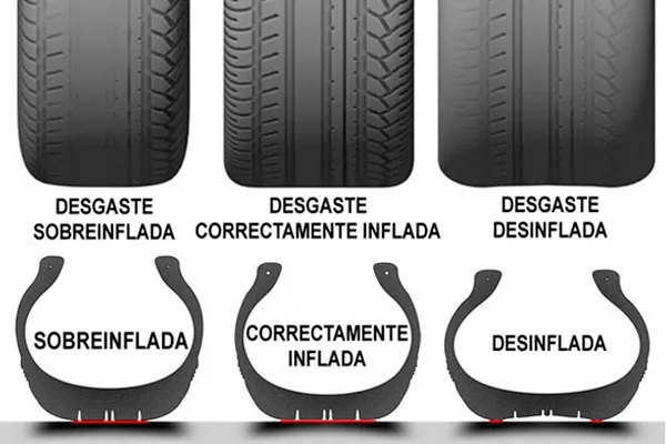 Presión neumática